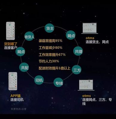 2018這一年，你賺了多少？—— 數據處理服務的市場紅利與個人收益