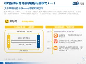 數字化浪潮下的精準導航 勁旅咨詢2017年在線旅游目的地信息服務市場研究