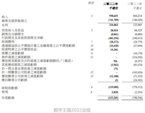 數字王國再獲1.2億融資，加速領跑數字內容制作新賽道